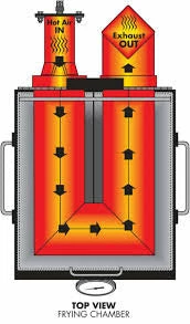 Bayou Classic 4 Gallon Bayou Fryer Fish Fryers 3 Bayou Classic 4 Gallon Bayou Fryer Fish Fryers